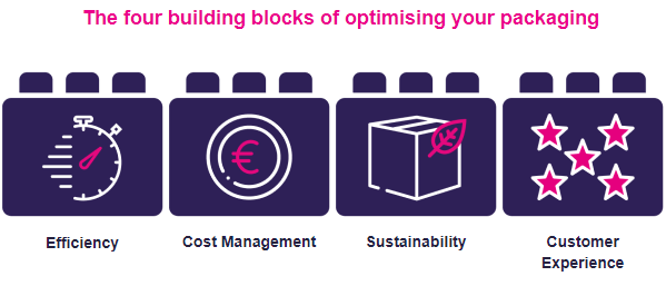 Building blocks of optimal packaging
